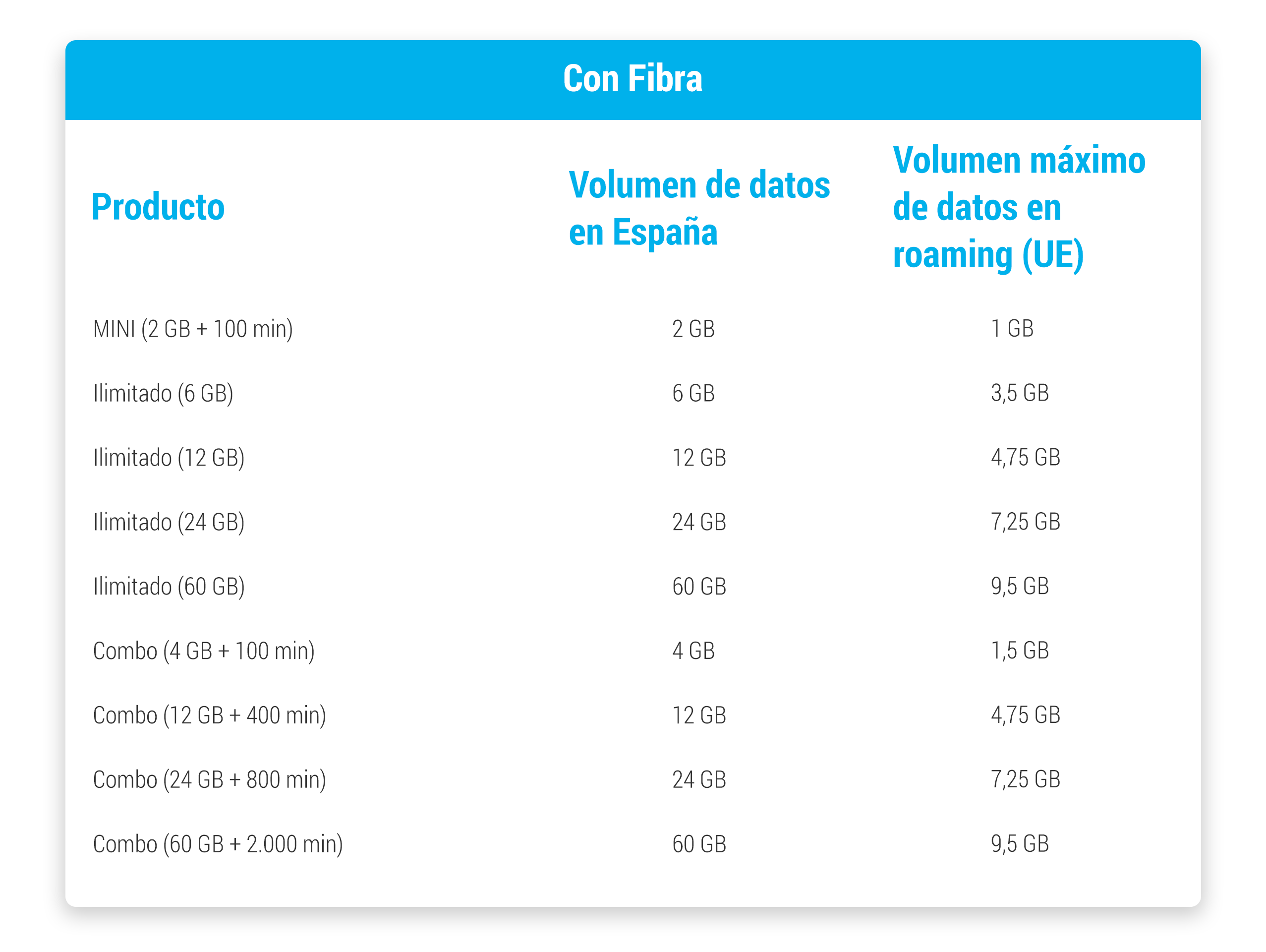 Digi Ayuda Preguntas Frecuentes